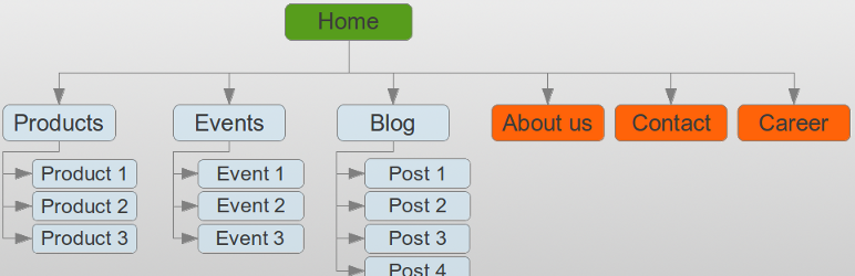 WP Sitemap Page