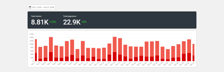 Koko Analytics